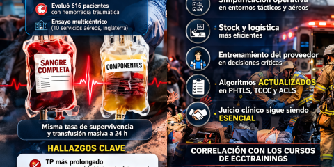transfusion de sangre completa versus componentes