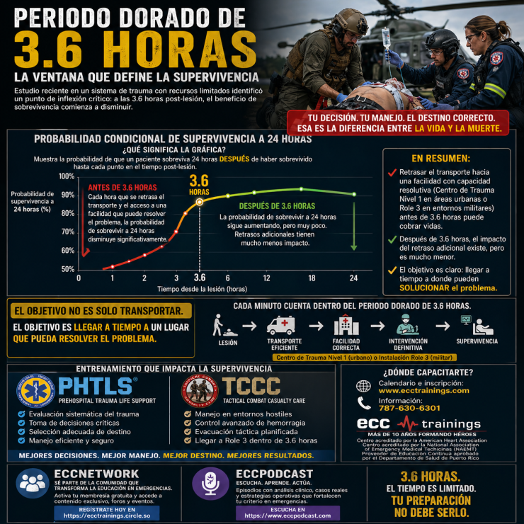 periodo dorado de 3.6 horas