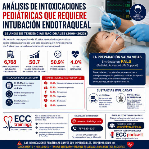 análisis de intoxicaciones pediátricas que requiere intubación endotraqueal