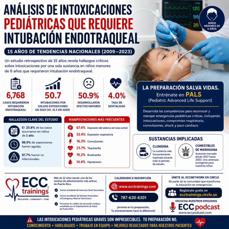análisis de intoxicaciones pediátricas que requiere intubación endotraqueal