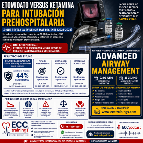 Etomidato versus ketamina para intubación prehospitalaria