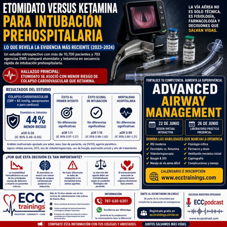 Etomidato versus ketamina para intubación prehospitalaria